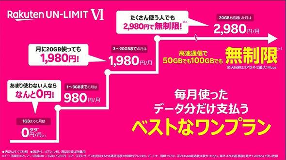 楽天 楽天モバイル 料金プラン 0円 無料に関連した画像-03