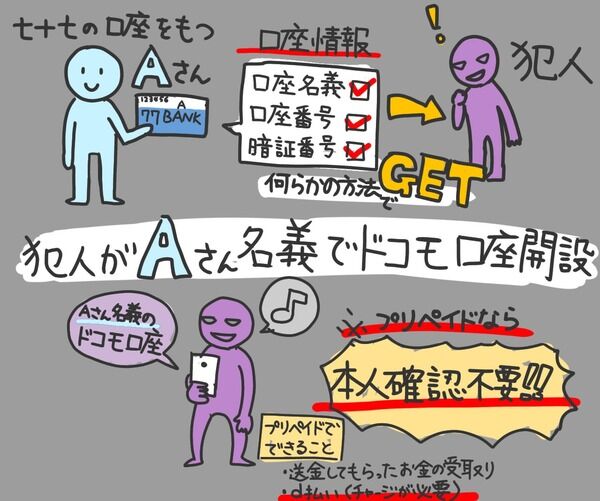 ¥É¥³¥â¸ýºÂ¡¡¼·½½¼·¶ä¹Ô¡¡ÉÔÀµ°ú¤½Ð¤·¡¡Í¶âÉÔÀµÎ®½Ð¡¡ÅŻҥޥ͡¼·èºÑ¥µ¡¼¥Ó¥¹¡¡¥Í¥Ã¥È¥Ð¥ó¥¥ó¥°¡¡¤Ë´ØÏ¢¤·¤¿²èÁü-03