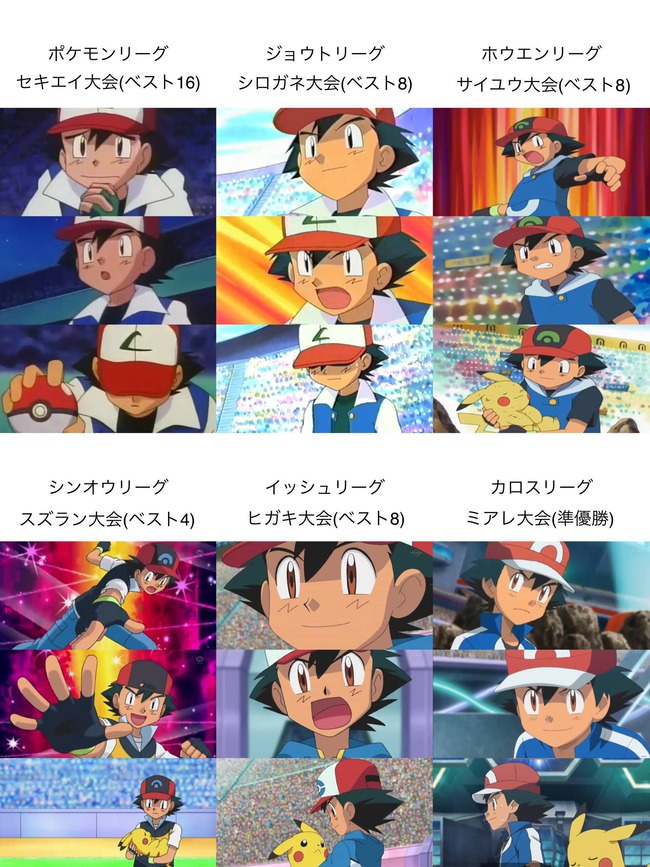 アニメ ポケモン のサトシさん 22年間一度もできなかった ポケモンリーグ初優勝 をついに達成 オレ的ゲーム速報 刃