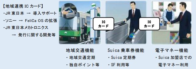 Suica��IC�����ɡ�����˴�Ϣ��������-03