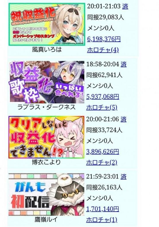 ホロライブ 6期生 沙花叉クロヱ 収益化 スパチャ 1000万円に関連した画像-03