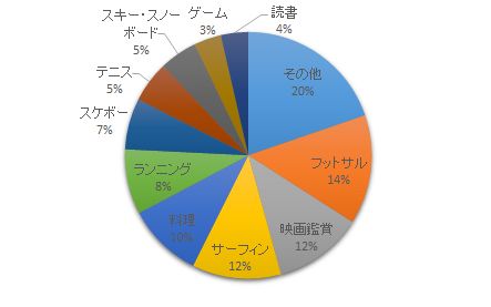 お前ら終了 10代女子が彼氏に求める理想の趣味1位は 音楽系やスポーツ系 絶対に嫌な趣味1位はもちろん 暇人速報 お前ら終了 10代女子が彼氏に求める理想の趣味1位は 音楽系やスポーツ系 絶対に嫌な趣味1位はもちろん 暇人速報