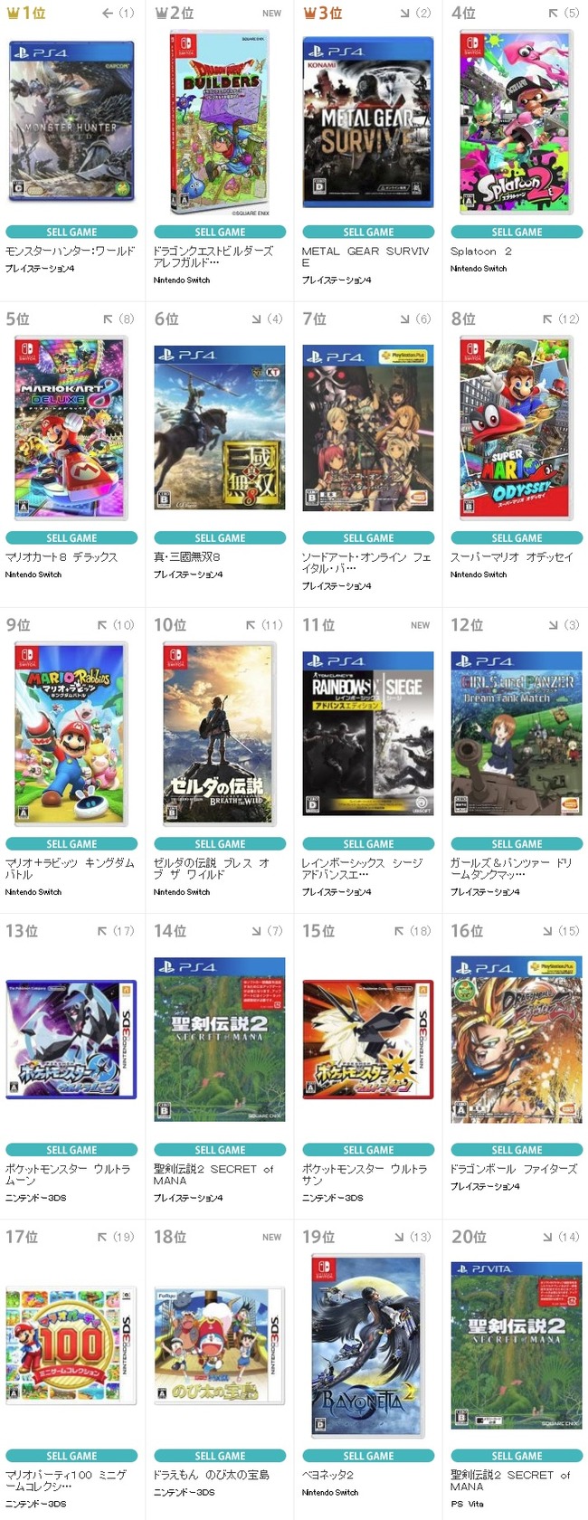 Tsutayaランキング スイッチ版 ドラゴンクエストビルダーズ が2位に 1位は相変わらず モンハン ワールド wwww オレ的ゲーム速報 刃 Tsutayaランキング スイッチ版 ドラゴンクエストビルダーズ が2位に 1位は相変わらず モンハン ワールド wwww オレ的ゲーム速報 刃
