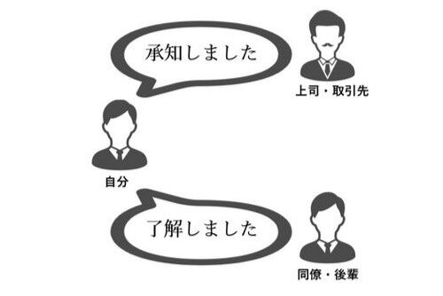 了解　承知しました　返事　失礼　目上　上司　マナー講師　嘘　間違いに関連した画像-01