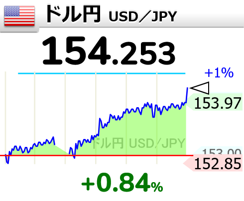 円安 インフレ 物価高 インバウンド 金融政策 貿易 輸出 輸入 影響 ネットの反応に関連した画像-01