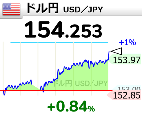 円安　インフレ　物価高　インバウンド　金融政策　貿易　輸出　輸入　影響　ネットの反応に関連した画像-01