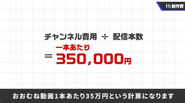桜井政博 桜井政博のゲーム作るには YouTubeチャンネル 制作費 9000万円 2年前 最終回に関連した画像-23
