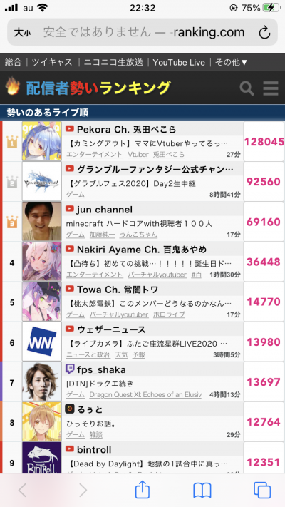 ホロライブvtuber兎田ぺこらさん 同接12万を叩き出しグラブル公式放送を超えてしまう オレ的ゲーム速報 刃