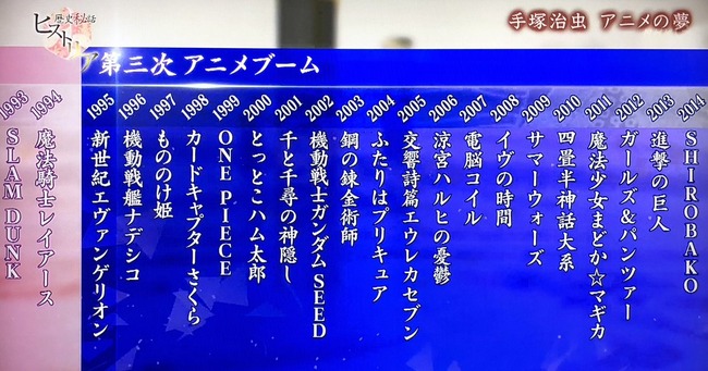 日本にブームを巻き起こしたアニメ一覧 が発表 あのアニメが入ってねえええええ ｗｗｗｗ オレ的ゲーム速報 刃
