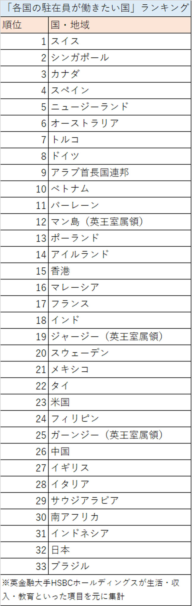 日本 働きたい国 ランキング 32位 外国人労働者に関連した画像-03