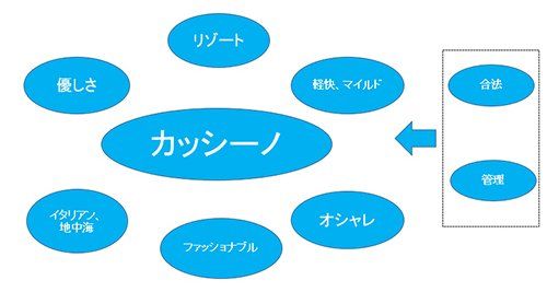 電通 カジノ カッシーノ 商標に関連した画像-01