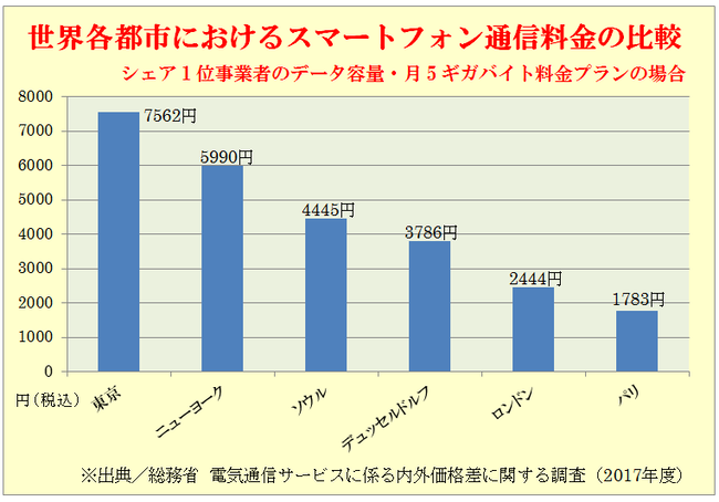 菅総理 携帯電話 料金 引き下げ 値下げに関連した画像-03