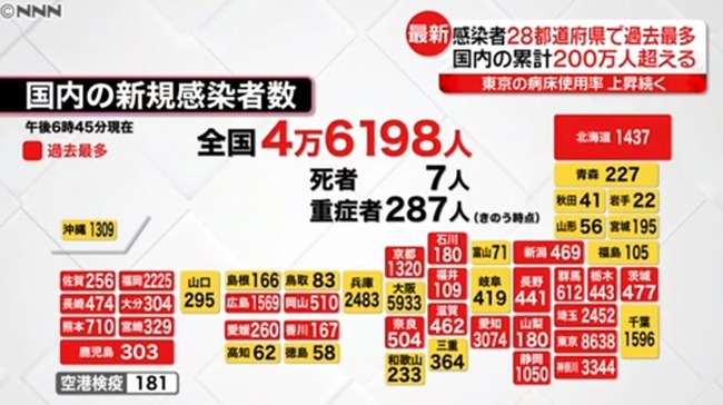 全国 新型コロナウイルス 感染者 過去最多に関連した画像-01