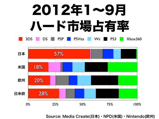マジコン 3dsマジコン マジコン販売 Sdhc マジコン通販 3dstt に んてんどう Dstt Dstti Nintendo Ps3 Xbox360 R4i