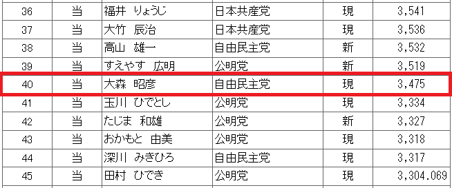 自民党 大田区議 ステマに関連した画像-06