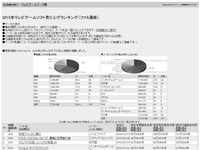 XboxOne 日本 売上に関連した画像-02