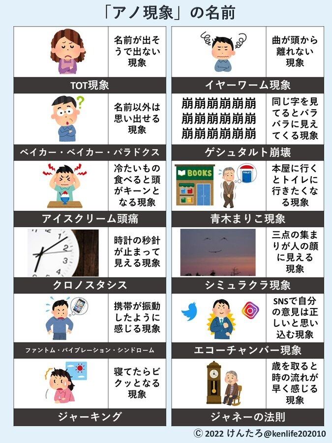 現象 ゲシュタルト崩壊 ジャーキングに関連した画像-02