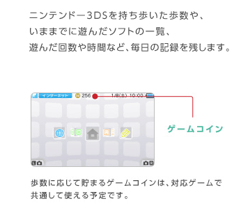 任天堂 3dsに ゲームコイン システムを導入 オレ的ゲーム速報 刃