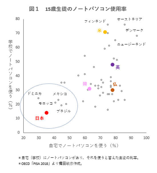 data200108-chart01