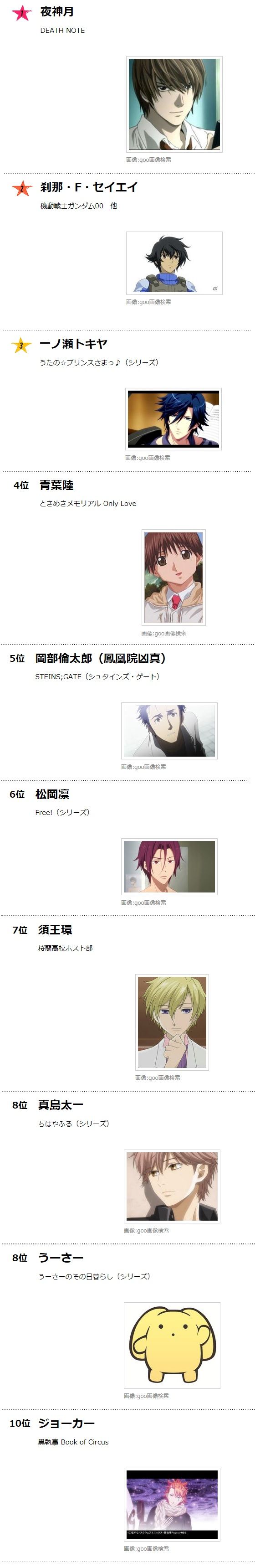 声優 宮野真守さんのハマり役だったアニメキャラランキング 1位は圧倒的狂気を見せたあのキャラ オレ的ゲーム速報 刃 声優 宮野真守さんのハマり役だったアニメキャラランキング 1位は圧倒的狂気を見せたあのキャラ オレ的ゲーム速報 刃