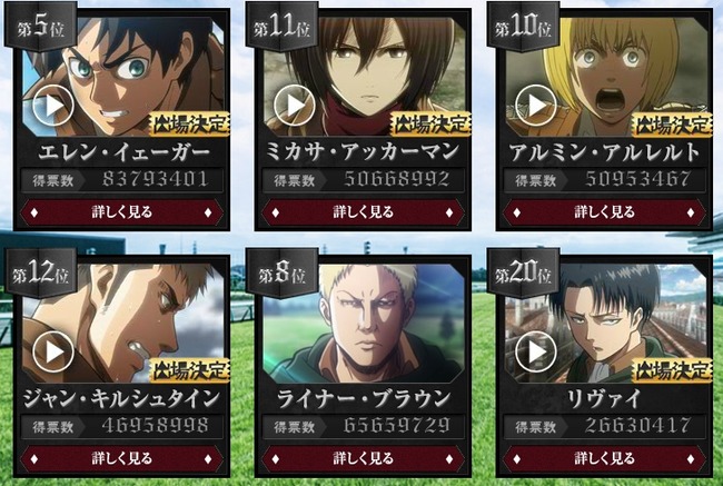 またお前らか Jraと進撃の巨人コラボ 進撃の有馬記念 人気投票でハンネスさん1位確定ｗｗｗｗｗｗｗｗｗｗ オレ的ゲーム速報 刃