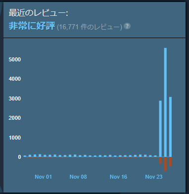 サイバーパンク最近のレビュー非常に好評に関連した画像-03