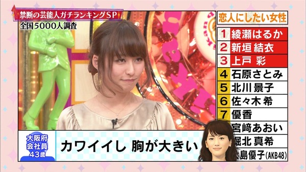 抱かれたい男性芸能人 および 恋人にしたい女性芸能人 ランキング 韓流アイドルはランクインなし Akb48も厳しい結果に オレ的ゲーム速報 刃 抱かれたい男性芸能人 および 恋人にしたい女性芸能人 ランキング 韓流アイドルはランクインなし Akb48も厳しい結果に オレ的ゲーム速報 刃