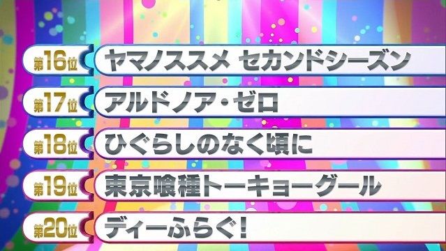 At X加入者が選ぶ アニメランキング2014 3位 ソードアート