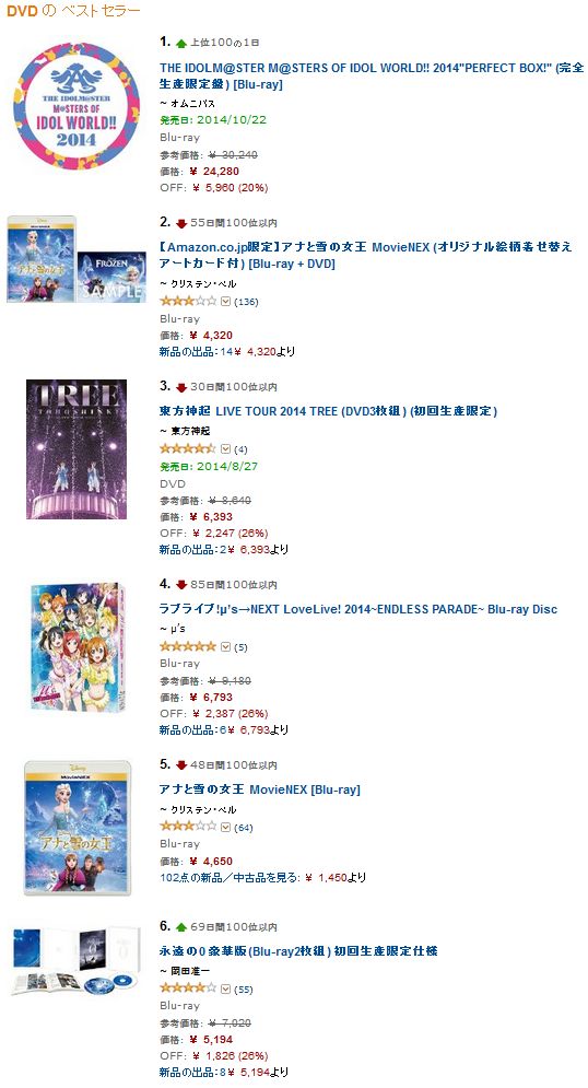 朗報 アイマス 史上最大のライブイベント The Idolm Ster M Sters Of Idol World 14 のブルーレイが発売決定 オレ的ゲーム速報 刃 朗報 アイマス 史上最大のライブイベント The Idolm Ster M Sters Of Idol World 14 のブルーレイが発売決定 オレ的ゲーム速報 刃