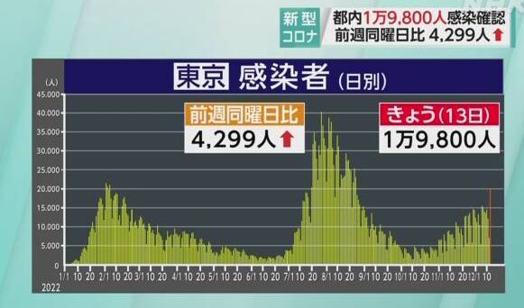 東京都 新型コロナ 感染者 厚生労働省に関連した画像-01