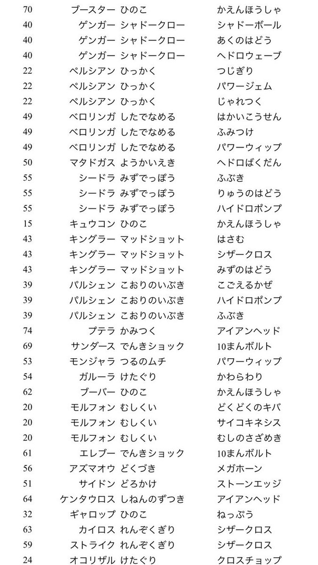バトル攻略まとめ ポケモンgo ジム戦バトルのやり方 コツ 攻略情報まとめ 強ポケモンへの対策 相性 強さ Dps格付け表など オレ的ゲーム速報 刃 バトル攻略まとめ ポケモンgo ジム戦バトルのやり方 コツ 攻略情報まとめ 強ポケモンへの対策 相性 強さ Dps格付け表など オレ的ゲーム速報 刃