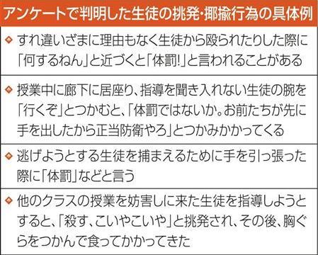 教師 体罰 に関連した画像-03