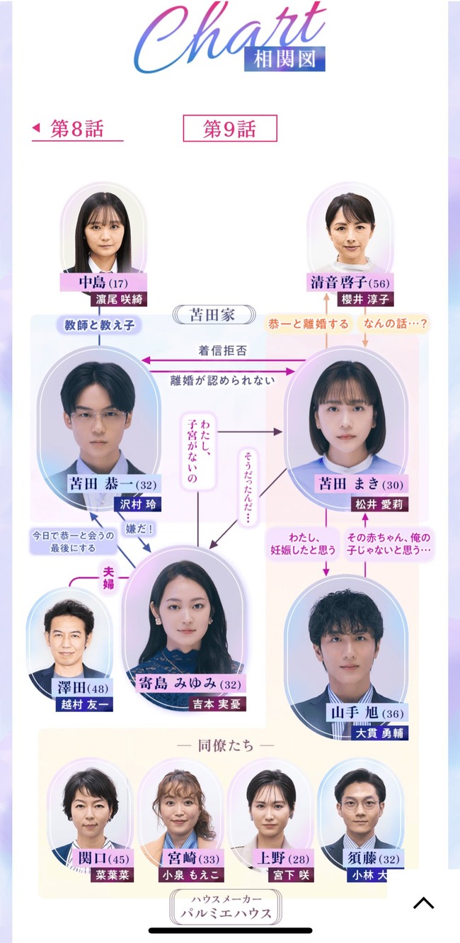 子宮恋愛 寄島先輩 子宮摘出 不倫 カオスに関連した画像-02