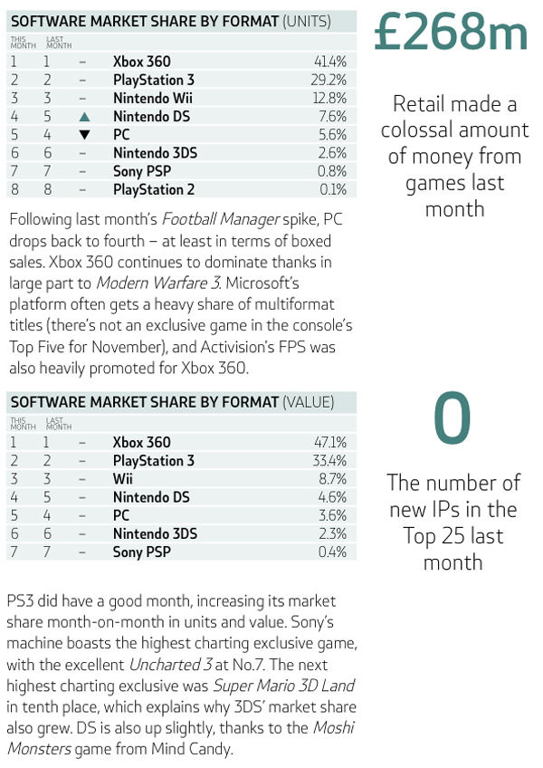 nov-charts-1