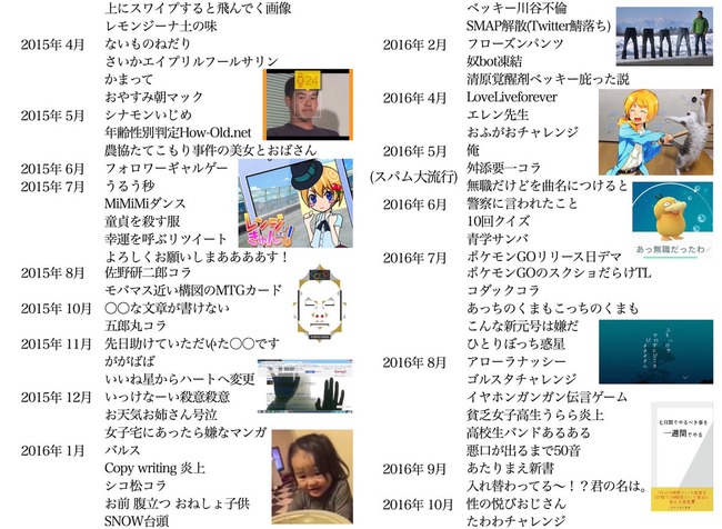 13年 17年に ツイッターで流行ったネタ年表 が登場 その数なんと170件以上 お前ら全部わかりますか オレ的ゲーム速報 刃 13年 17年に ツイッターで流行ったネタ年表 が登場 その数なんと170件以上 お前ら全部わかりますか オレ的ゲーム速報 刃