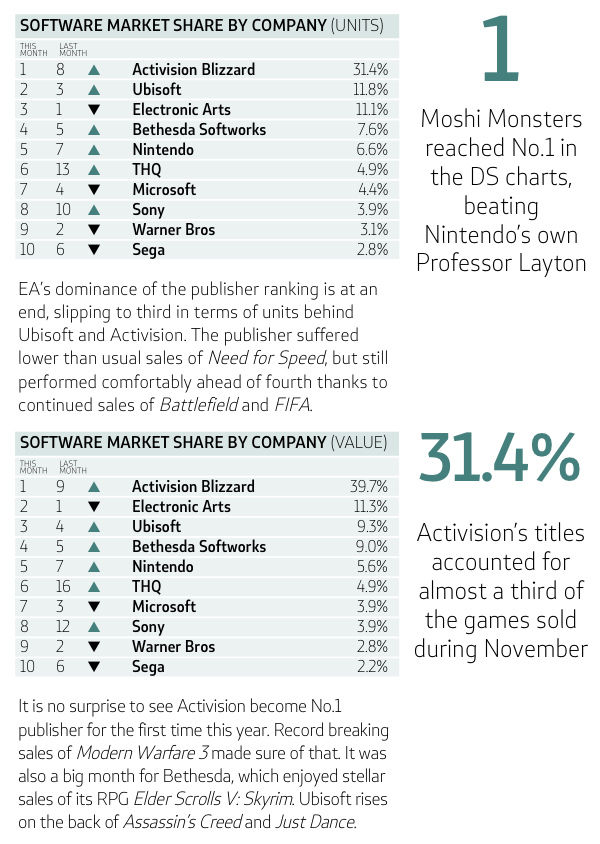 nov-charts-0