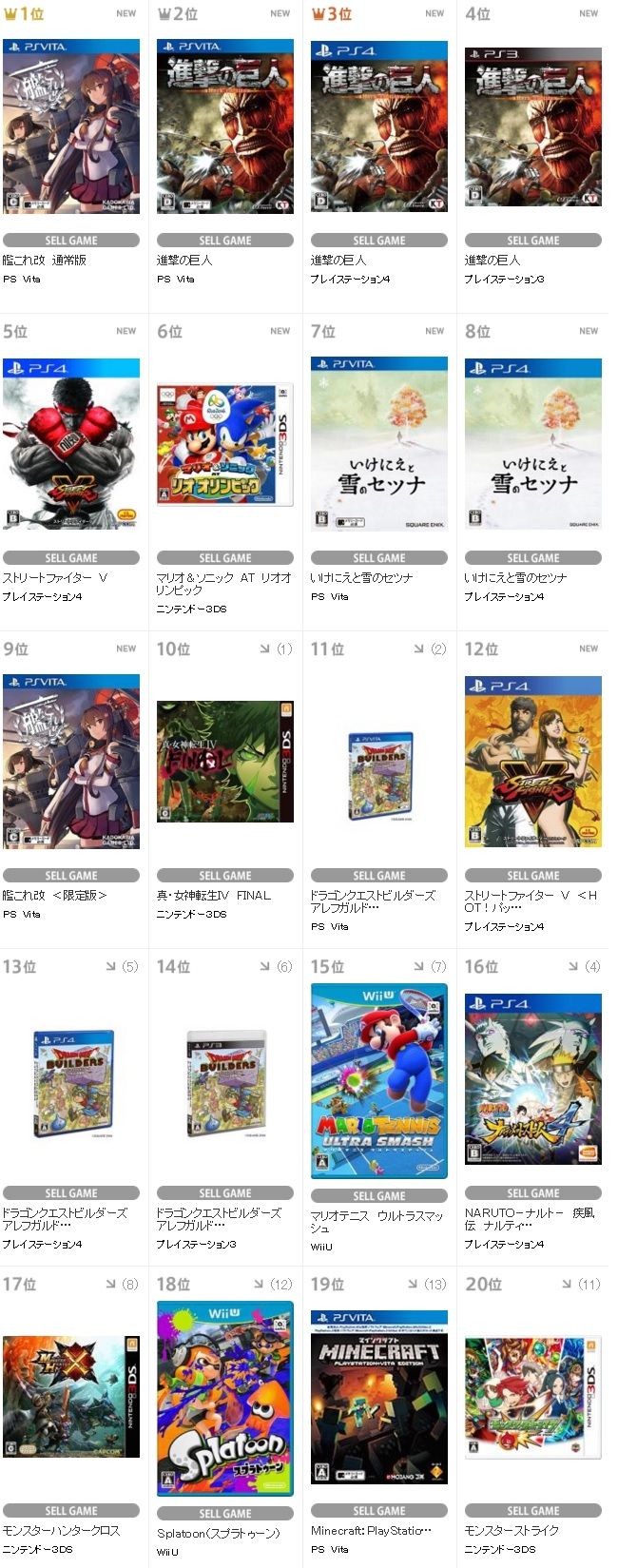 Tsutayaランキング 1位 艦これ改 進撃の巨人 スト5 と上位にくる一方 いけにえと雪のセツナ は オレ的ゲーム速報 刃 Tsutayaランキング 1位 艦これ改 進撃の巨人 スト5 と上位にくる一方 いけにえと雪のセツナ は オレ的ゲーム速報 刃