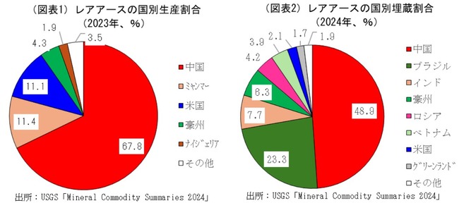 ���ѡ�ͭ������񡡿��������衡���ܡ������⡡�ɱҡ�������ġ�¸Ω�������֤˴�Ϣ��������-02