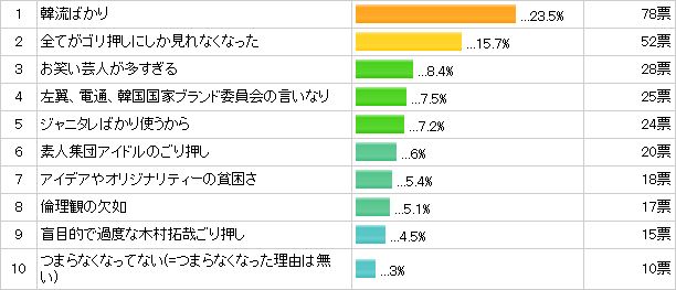 ranking