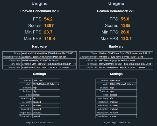 Unigine
