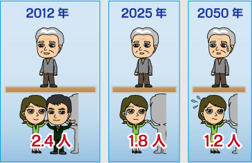 日本 総人口 減少 高齢化社会に関連した画像-01
