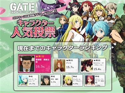 アニメ Gate 人気キャラ投票が大荒れ ラブライブ 声優が自分のキャラを宣伝して1位に Vipが対抗して中国主席のおっさんが現在1位に オレ的ゲーム速報 刃 アニメ Gate 人気キャラ投票が大荒れ ラブライブ 声優が自分のキャラを宣伝して1位に Vipが対抗して中国主席のおっさんが現在1位に オレ的ゲーム速報 刃