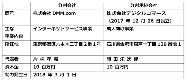 DMM成人向け事業に関連した画像-03