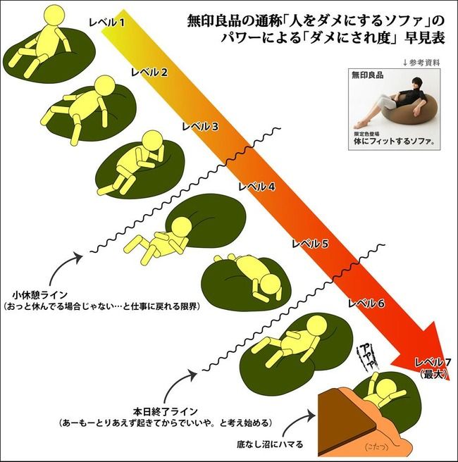人を駄目にするこたつに関連した画像-05