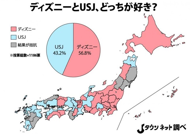 頂上決戦 ディズニーとusj どっちが好き アンケートをとった結果www オレ的ゲーム速報 刃 頂上決戦 ディズニーとusj どっちが好き アンケートをとった結果www オレ的ゲーム速報 刃