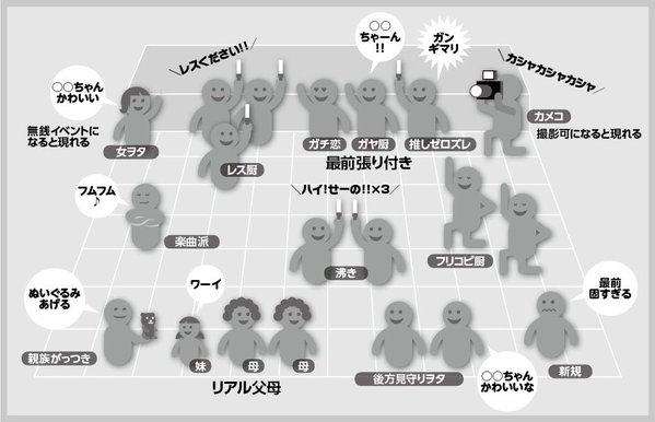 アイドルのライブハウスにいるヲタの分類ワロタ 種類多すぎだろｗｗｗｗｗｗ オレ的ゲーム速報 刃
