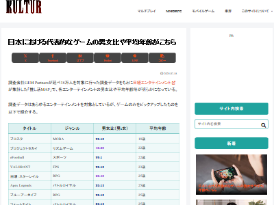 VALORANT スタレ ブルアカ Apex Fate FF ゲーム 男女比 平均年齢 推し活 調査に関連した画像-02