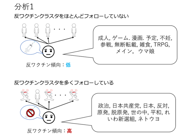 反ワク れいわ 共産党 立憲民主党 陰謀論 スピリチュアル 原発 ネトウヨ 東大 研究 オタク アニメ 分析 コロナ禍 政治 人工地震 リベラル に関連した画像-03