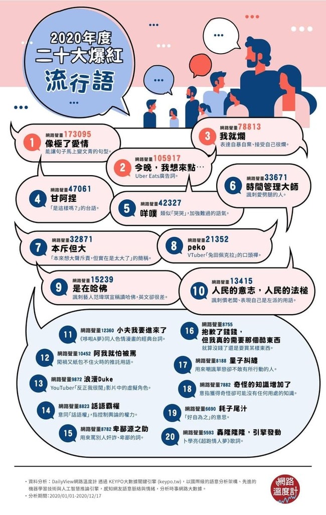 台湾 ネット流行語 VTuber ホロライブ 兎田ぺこら 口癖 pekoに関連した画像-04