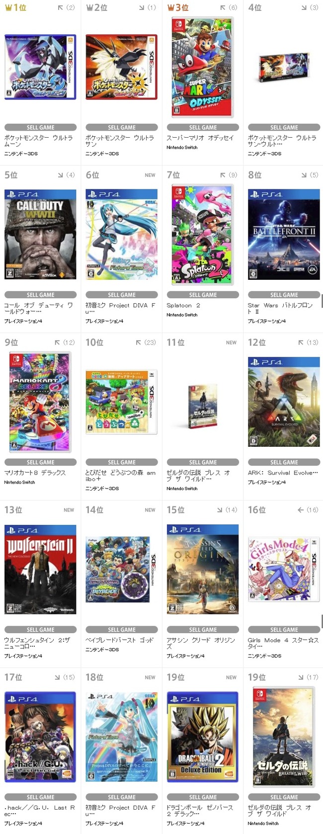 Tsutayaランキング ポケモン ウルトラサン ムーン が今週もトップに 任天堂製品がバカ売れ オレ的ゲーム速報 刃 Tsutayaランキング ポケモン ウルトラサン ムーン が今週もトップに 任天堂製品がバカ売れ オレ的ゲーム速報 刃